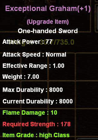 8 Incredible Games Featuring Exceptional Weapon Crafting .